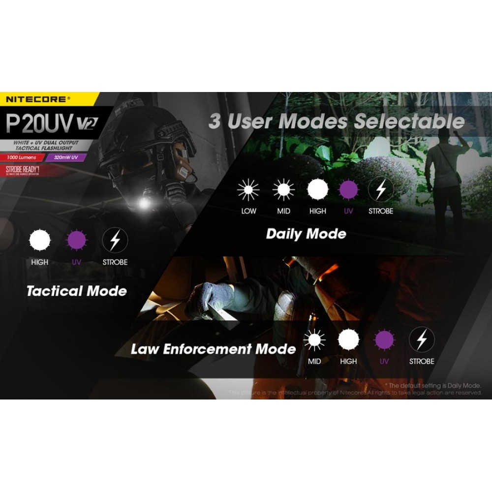 ΦΑΚΟΣ LED NITECORE PRECISE P20UV V2, Tactical, Strobe Ready