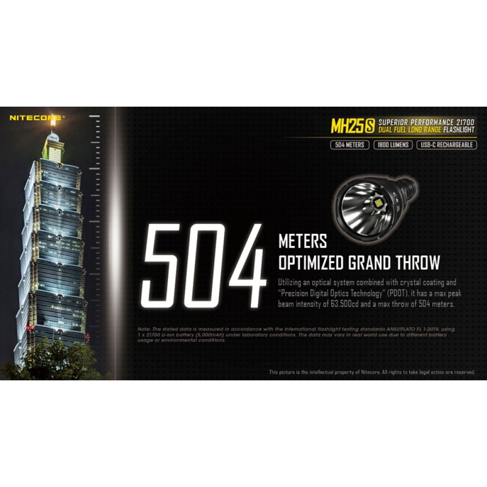 ΦΑΚΟΣ LED NITECORE MULTI TASK HYBRID MH25,1800lumens