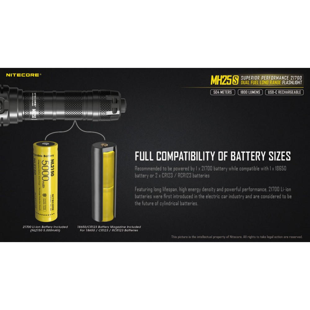 ΦΑΚΟΣ LED NITECORE MULTI TASK HYBRID MH25,1800lumens