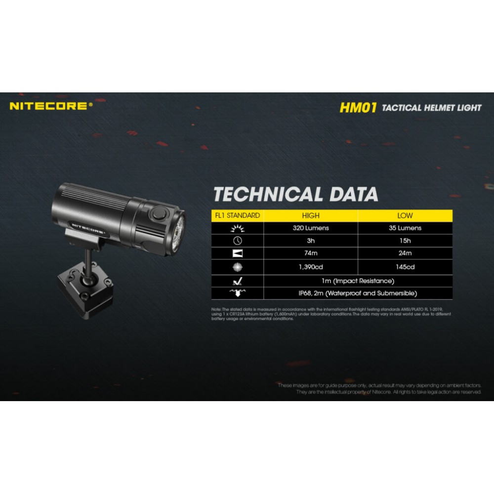ΦΑΚΟΣ LED NITECORE HEADLAMP HM01, Tactical Helmet Light