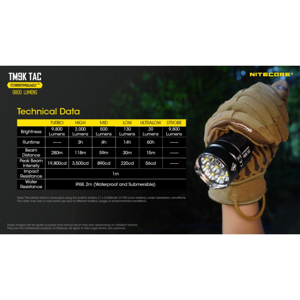 ΦΑΚΟΣ LED NITECORE TM9KTAC, 9800 Lumens