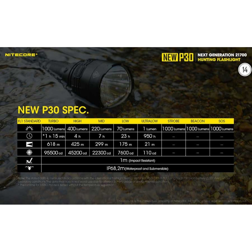 Επαγγελματικός Φακός LED NITECORE PRECISE P30 NEW + 2150R USB-C 