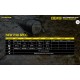 Επαγγελματικός Φακός LED NITECORE PRECISE P30 NEW + 2150R USB-C 