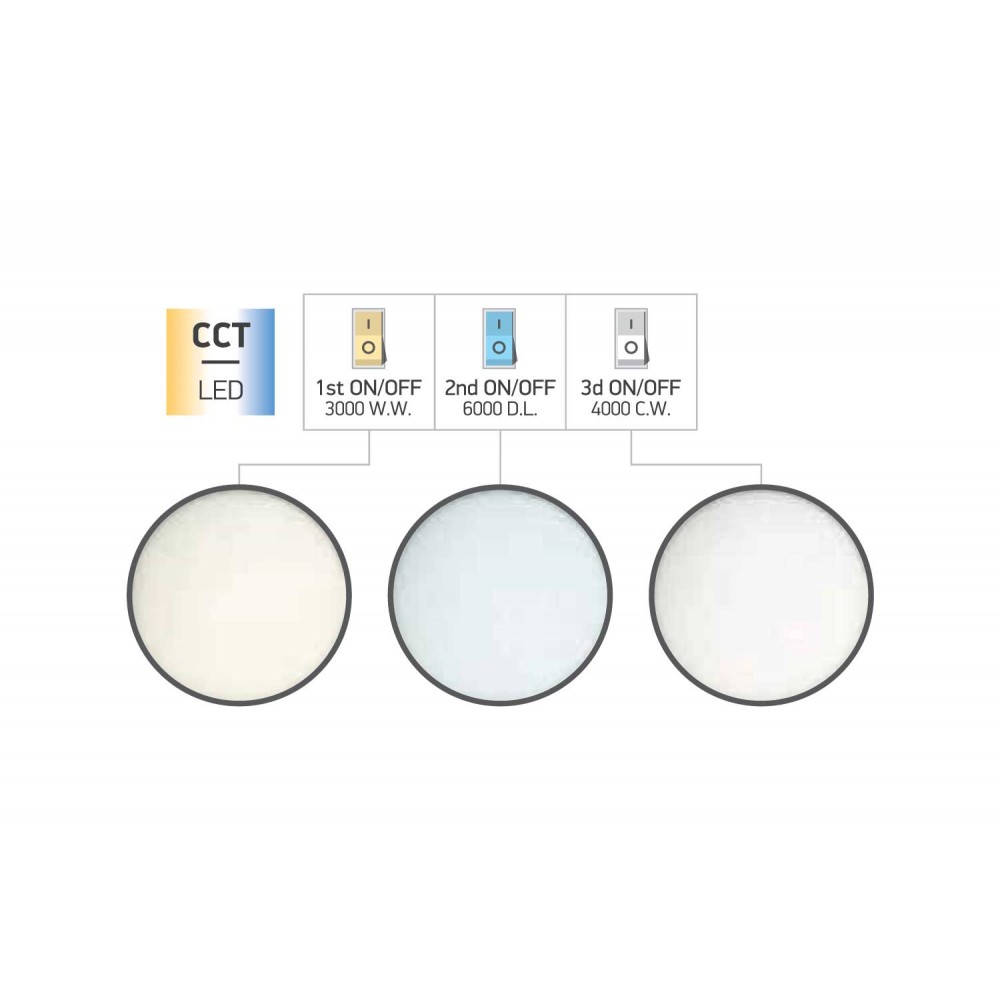ΠΛΑΦΟΝΙΕΡΑ ΟΡΟΦΗΣ ΛΕΥΚΗ LED CCT 48W 3000K | 4000K | 6000K - Spotlight