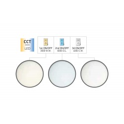 ΠΛΑΦΟΝΙΕΡΑ ΟΡΟΦΗΣ ΛΕΥΚΗ LED CCT 48W 3000K | 4000K | 6000K - Spotlight