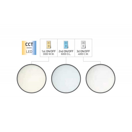 ΠΛΑΦΟΝΙΕΡΑ ΟΡΟΦΗΣ ΜΑΥΡΗ LED CCT 48W 3000K | 4000K | 6000K - Spotlight