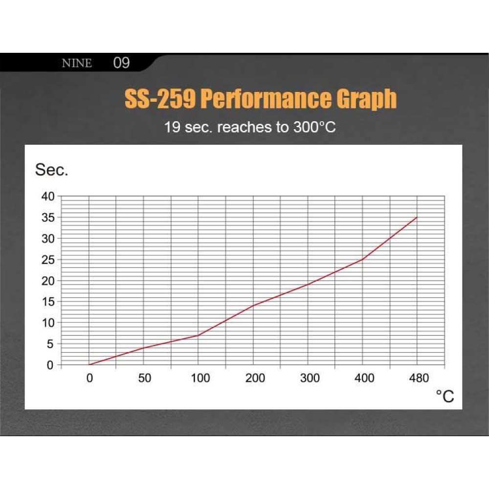 ΣΤΑΘΜΟΣ ΚΟΛΛΗΣΗΣ 90W ΚΕΡΑΜΙΚΟΣ LCD ESD+USB SS-259B S/PRO'SKIT