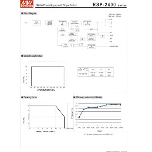 ΤΡΟΦΟΔΟΤΙΚΟ 2400W/48V/50A PFC PARALLEL RSP2400-48 MEAN WELL