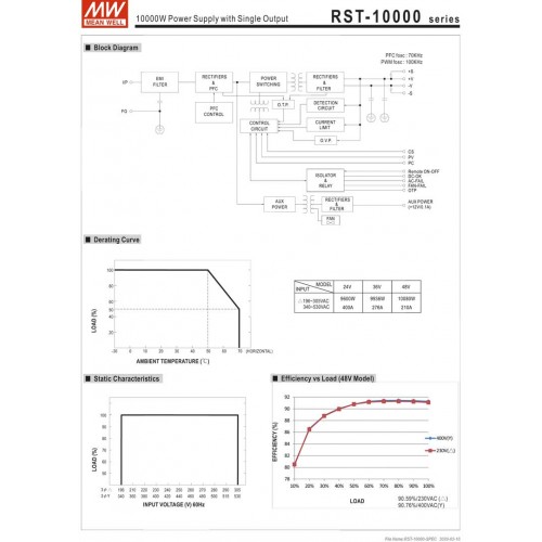 ΤΡΟΦΟΔΟΤΙΚΟ 9600W/24V/400A PFC 3Φ RST-10000-24 MEAN WELL