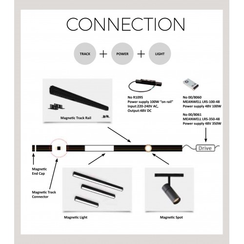 Τροφοδοτικό 100W Για Μαγνητική Ράγα 48V - VIOKEF