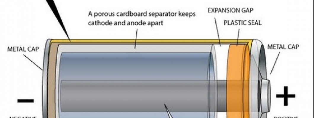 ΤΙ ΠΡΕΠΕΙ ΝΑ ΓΝΩΡΙΖΟΥΜΕ ΓΙΑ ΤΙΣ ΜΠΑΤΑΡΙΕΣ