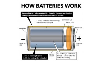 ΤΙ ΠΡΕΠΕΙ ΝΑ ΓΝΩΡΙΖΟΥΜΕ ΓΙΑ ΤΙΣ ΜΠΑΤΑΡΙΕΣ