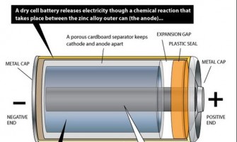 ΤΙ ΠΡΕΠΕΙ ΝΑ ΓΝΩΡΙΖΟΥΜΕ ΓΙΑ ΤΙΣ ΜΠΑΤΑΡΙΕΣ