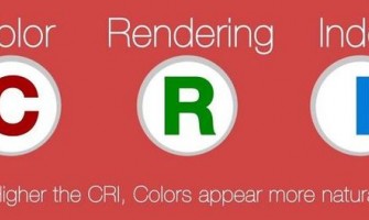 Η σημασία του δείκτη χρωματικής απόδοσης (CRI - Colour Rendering Index)