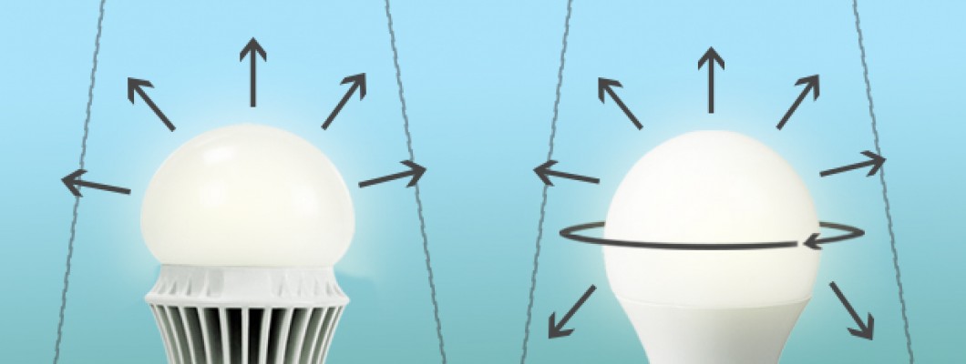 Τι Είναι ο Πανκατευθυντικός Λαμπτήρας?