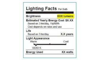 Επιλογή Φωτισμού Με Βάση Την Φωτεινότητα
