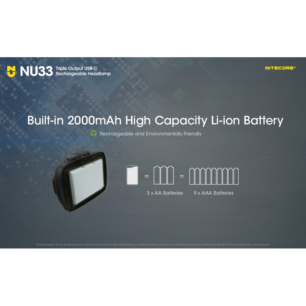 ΦΑΚΟΣ LED NITECORE HEADLAMP NU33