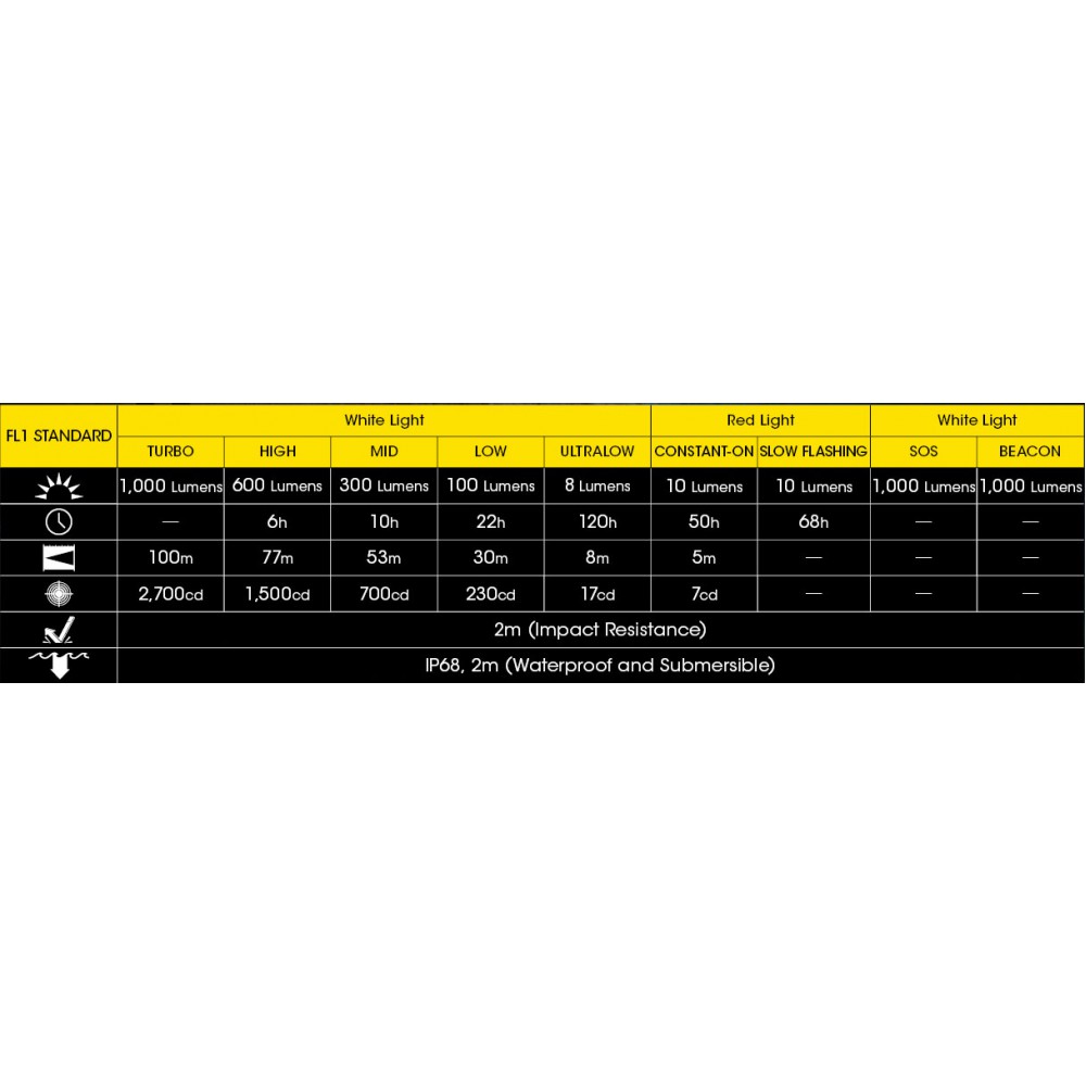 ΦΑΚΟΣ LED NITECORE HEADLAMP NU40, 1000Lm