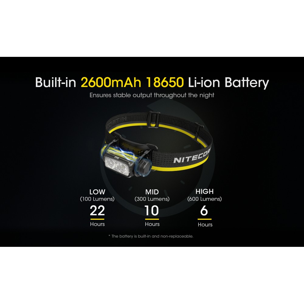 ΦΑΚΟΣ LED NITECORE HEADLAMP NU40, 1000Lm