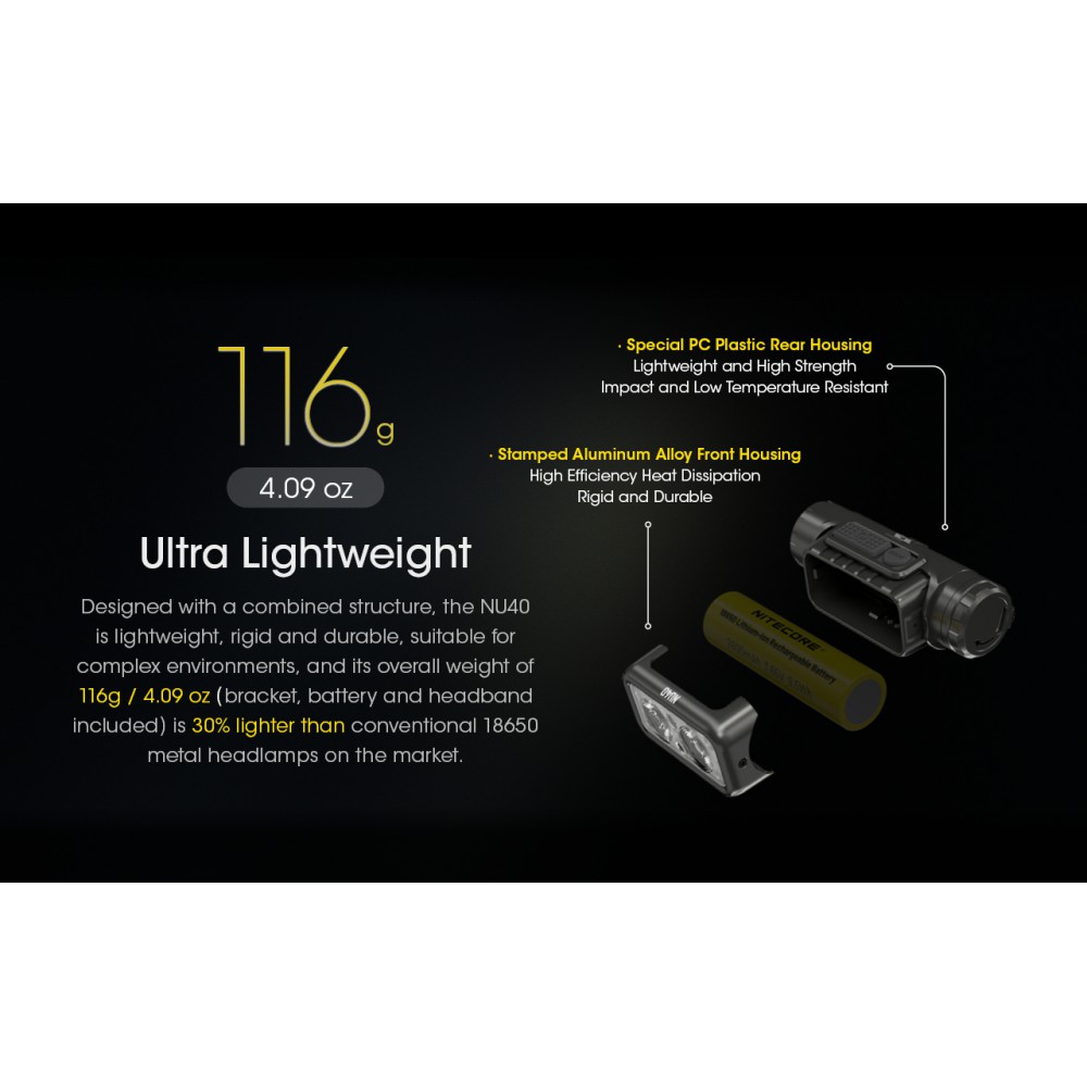 ΦΑΚΟΣ LED NITECORE HEADLAMP NU40, 1000Lm