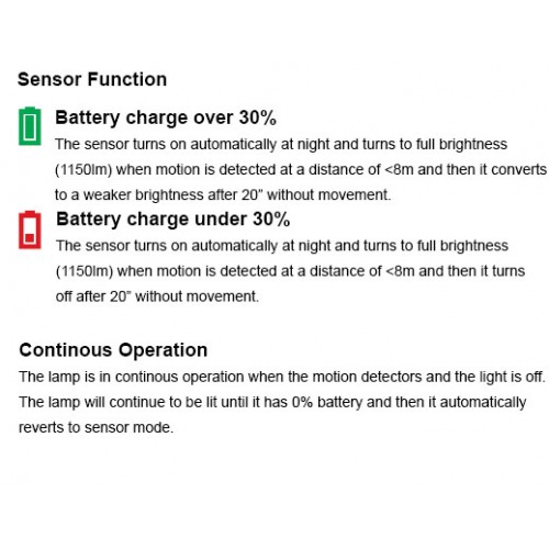 ΗΛΙΑΚΟΣ ΠΡΟΒΟΛΕΑΣ ΤΟΙΧΟΥ LED ΜΕ ΑΙΣΘΗΤΗΡΑ PIR 10W 6000K Spotlight