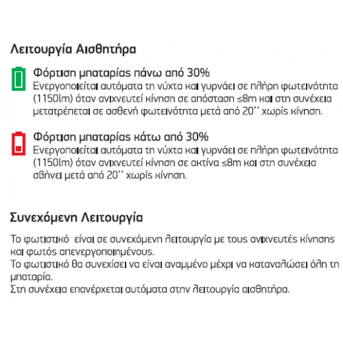 ΗΛΙΑΚΟΣ ΠΡΟΒΟΛΕΑΣ ΤΟΙΧΟΥ LED ΜΕ ΑΙΣΘΗΤΗΡΑ PIR 10W 6000K Spotlight