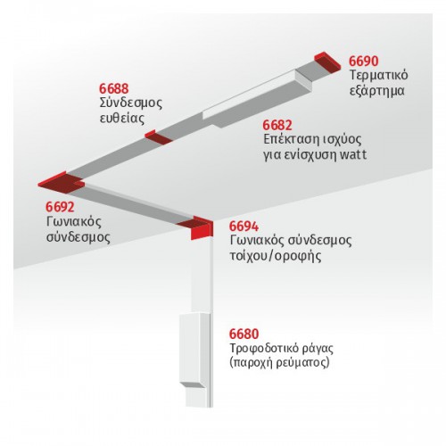 ΓΩΝΙΑ - Spotlight