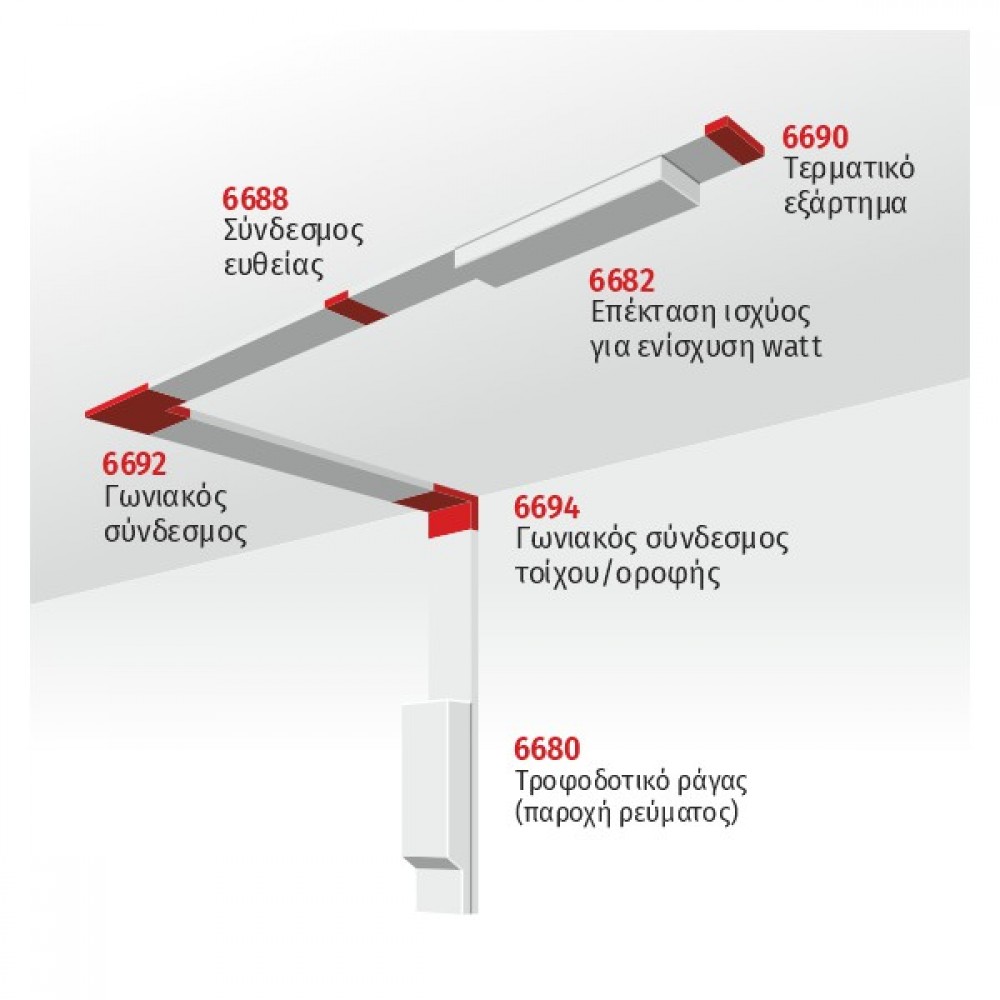 ΡΑΓΑ ΜΑΓΝΗΤΙΚΗ 2M - Spotlight
