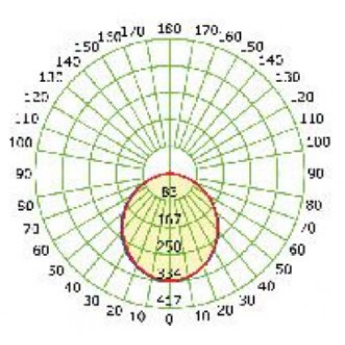 LED Γραμμικό Κρεμαστό Φωτιστικό Σειρά NERI Economy Σε Διάφορα Μήκη