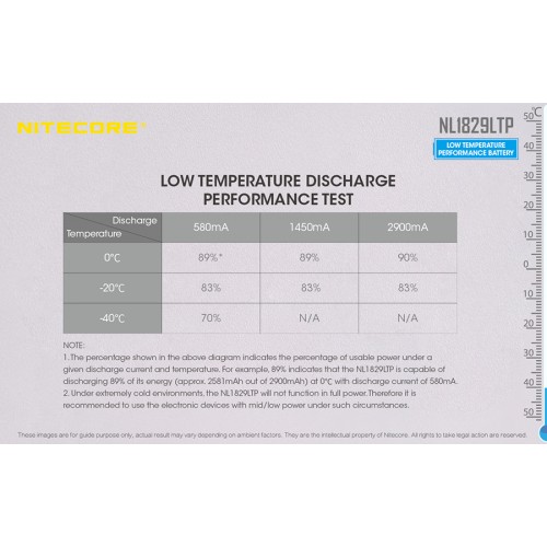 Μπαταρία NITECORE 18650, NL1829LTP