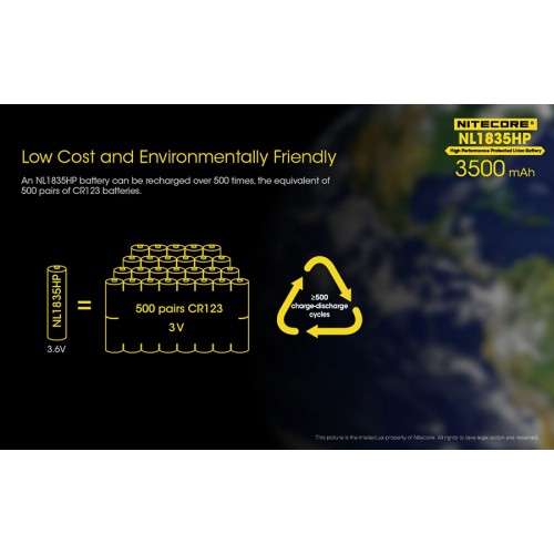 Μπαταρία NITECORE 18650, NL1835HP,8A