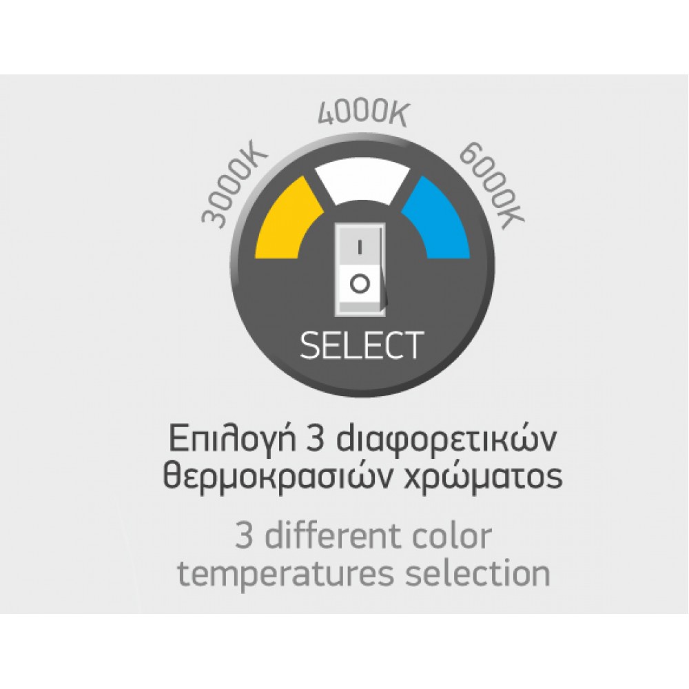 Τετράγωνο LED Panel Slim Downlight 20W Με 3 Επίπεδα Χρωματισμού SpotLight