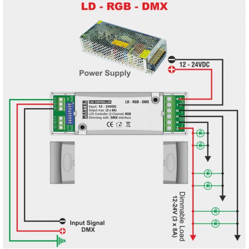LD-RGB-DMX MASTER LED CONTROLLER DMX-512 (3_Channel) RGB