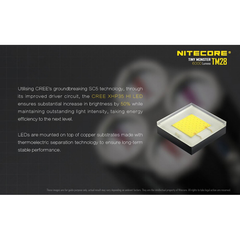 Επαγγελματικός Φακός LED NITECORE Tiny Monster TM28, 6000 Lumens + 4X18650 + protection board